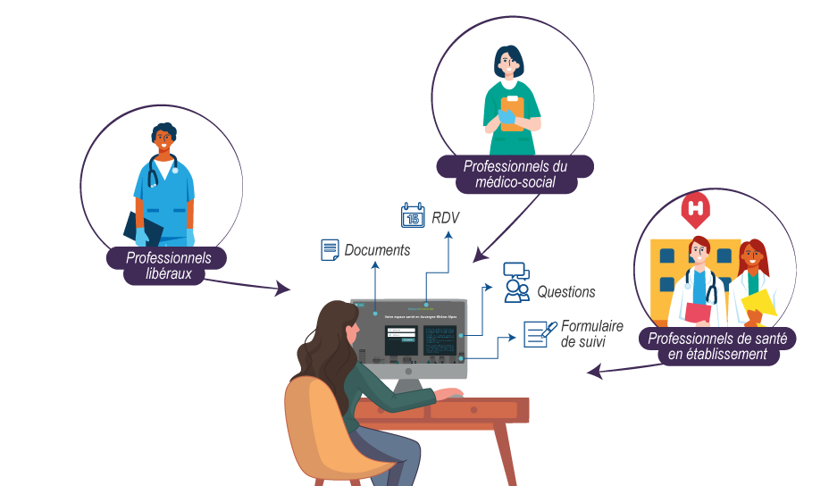 Usages du portail patient MaSantéConnectée