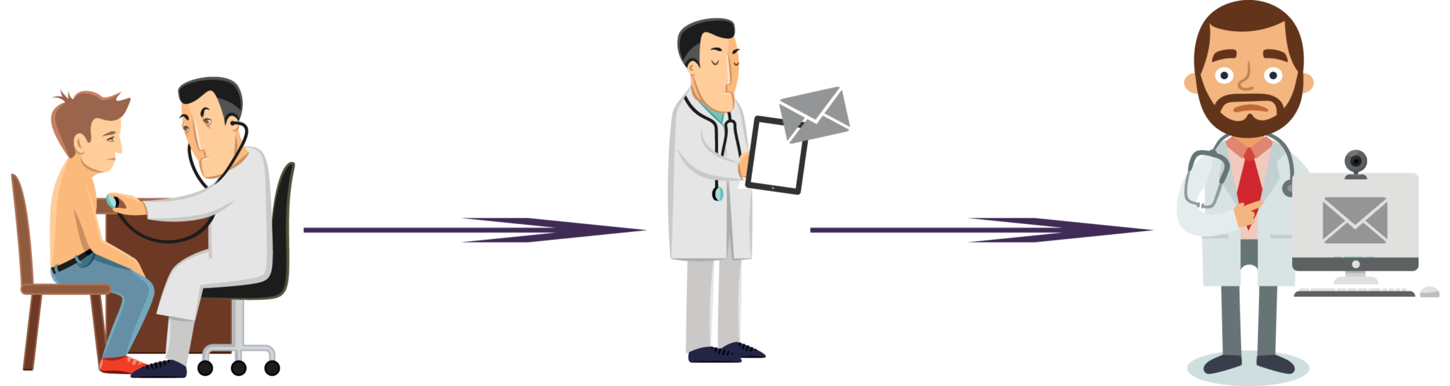 Schéma illustrant le process de téléexpertise.