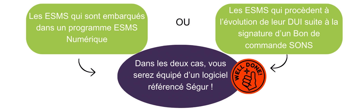 Quels ESMS sont concernés ?